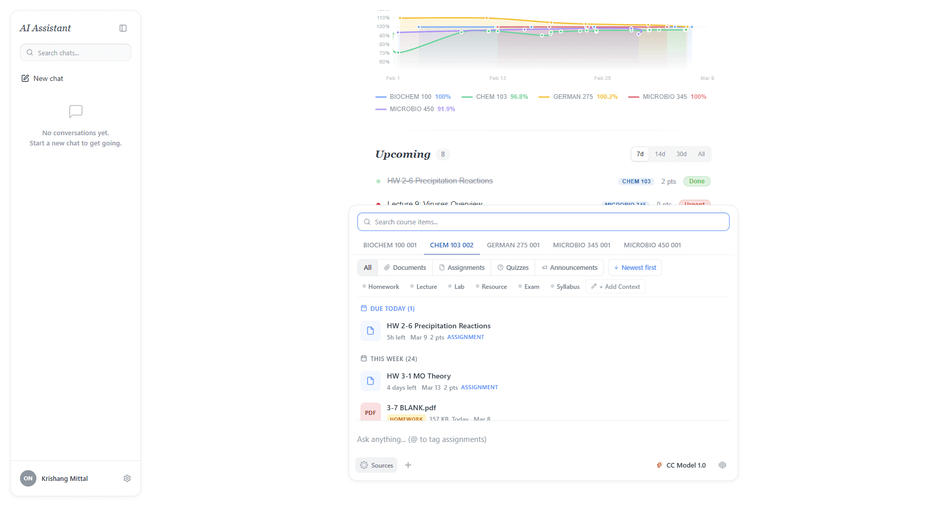 see the full picture.